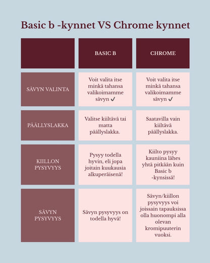 Basic b I punertavat